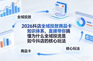 26抖店全域投放商品卡知识体系 搞懂为什么全域投流是如今抖店玩法|汇创资源网-一个提供最全的虚拟资源网站
