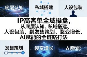 IP高客单全域 底层认知私域搭建人设包装发售策划裂变增长AI赋能|汇创资源网-一个提供最全的虚拟资源网站