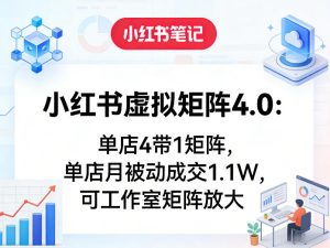 小红书虚拟矩阵 单店4带1矩阵 单店月被动成交1.1W 可矩阵放大-汇创资源网-一个提供最全的虚拟资源网站