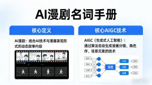 AI漫剧名词手册,分清AI漫剧核心定义,弄懂核心AIGC技术 - 汇创资源网-一个提供最全的虚拟资源网站|汇创资源网-一个提供最全的虚拟资源网站